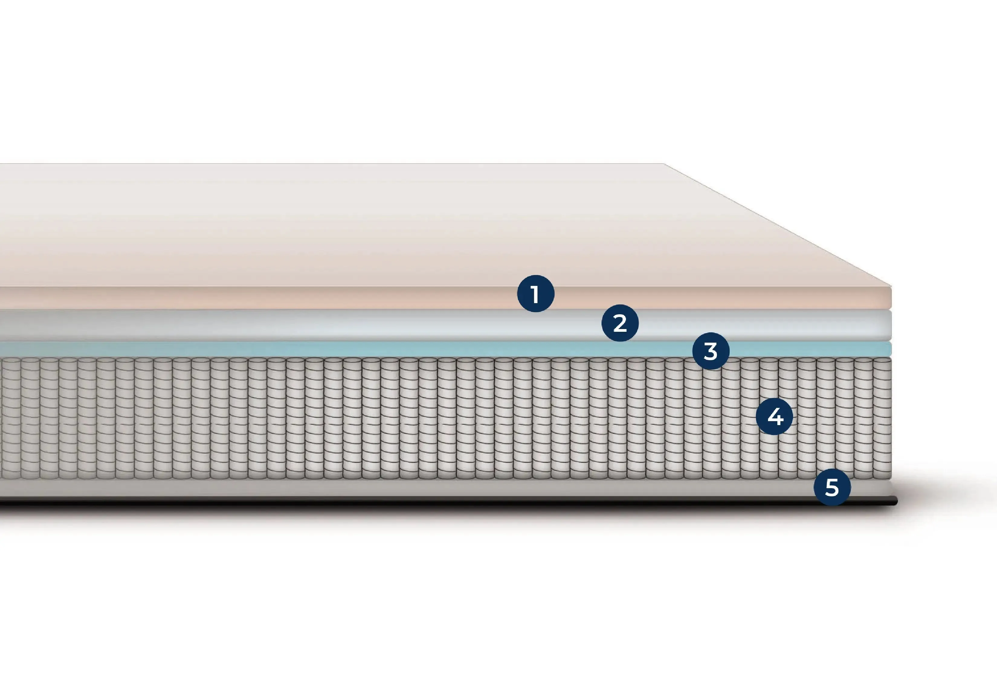 Finn 14” Essential Cooling Hybrid Mattress